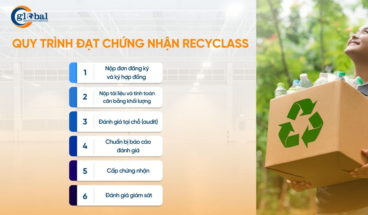 quy trinh chung nhan