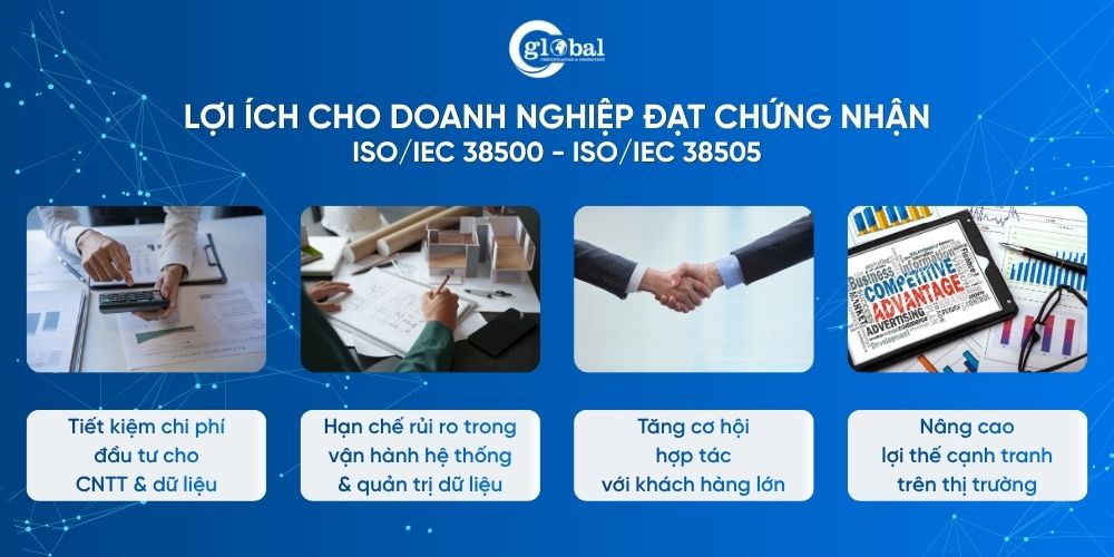 Loi ich cho doanh nghiep dat iso 38500