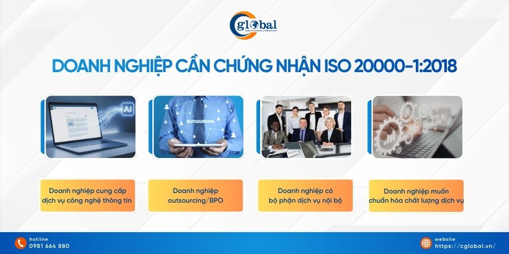 doanh nghiep can dat chung nhan iso 20000