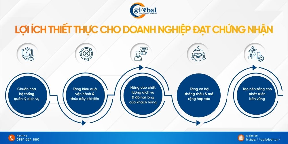 loi ich khi dat chung nhan iso 20000