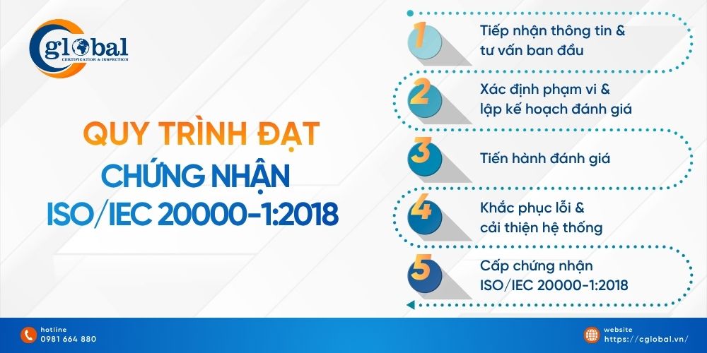 quy trinh dat chung nhan iso 20000