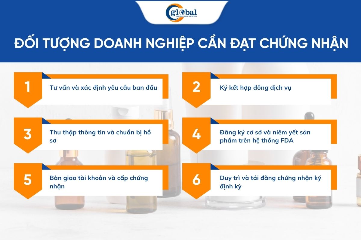 Quy trình chứng nhận FDA mỹ phẩm