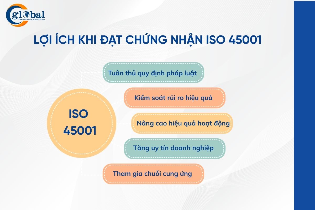Những lợi ích khi đạt chứng nhận ISO 45001