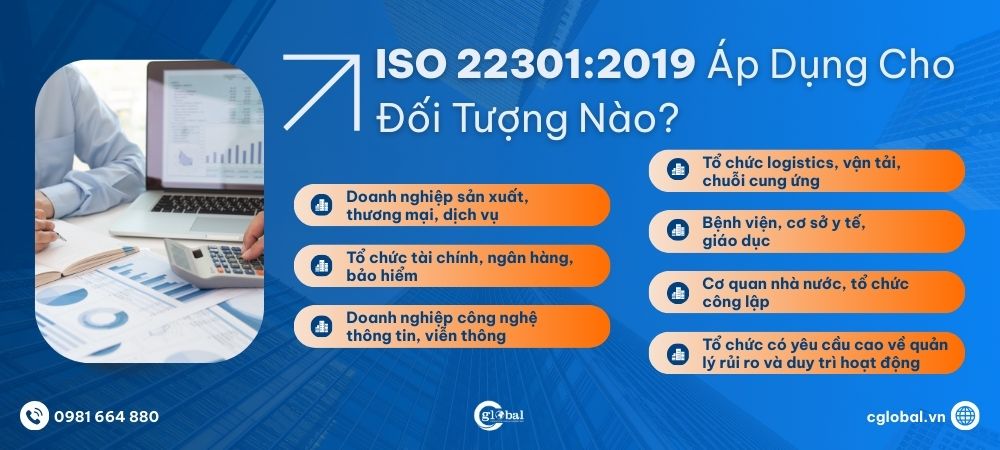 Đối tượng áp dụng của ISO 22301:2019