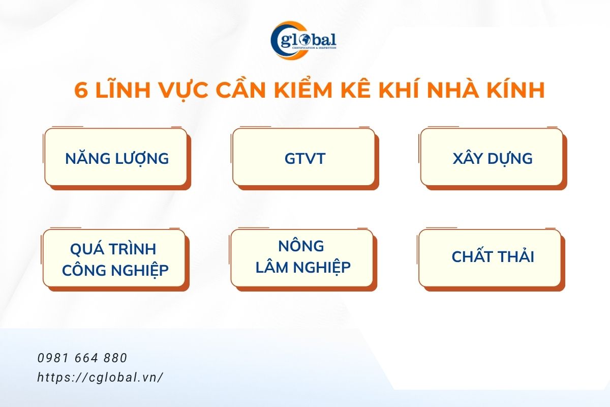 Các lĩnh vực cần triển khai kiểm kê khí nhà kính