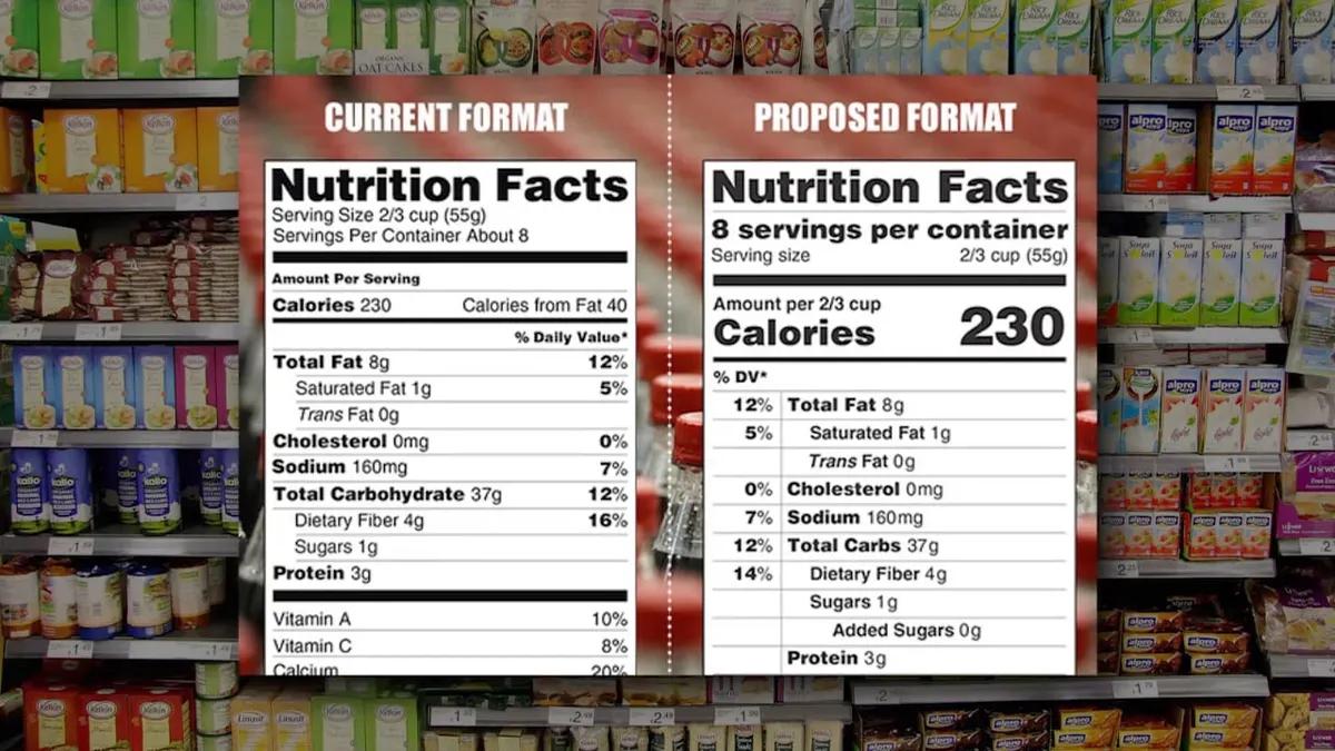Cách thành phần trong bảng Nutrition Facts