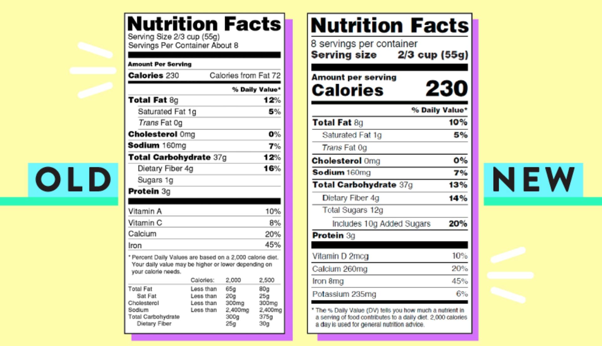 Lợi ích của bảng Nutrition Facts