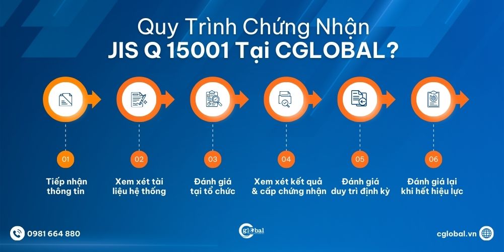 Quy trình chứng nhận JIS Q 15001