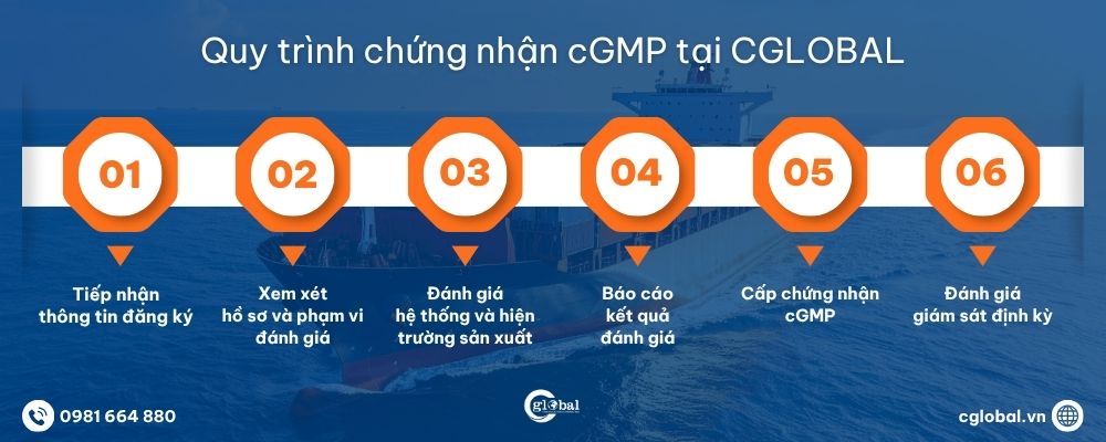 Quy trình dịch vụ chứng nhận cGMP tại CGLOBAL