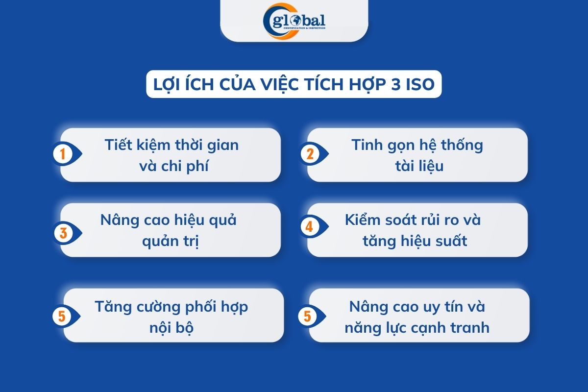 Lợi ích của hệ thống tích hợp ISO