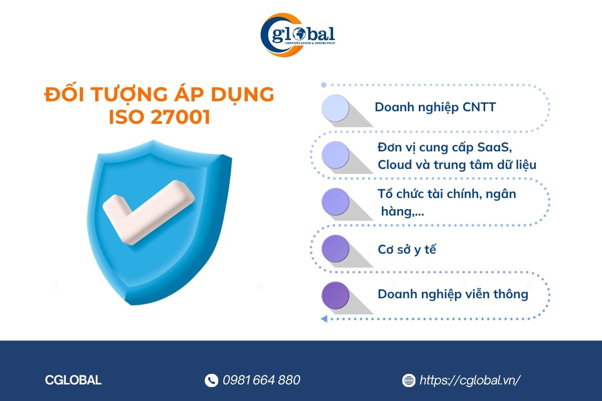 Các đối tượng doanh nghiệp cần đáp ứng tiêu chuẩn ISO 27001