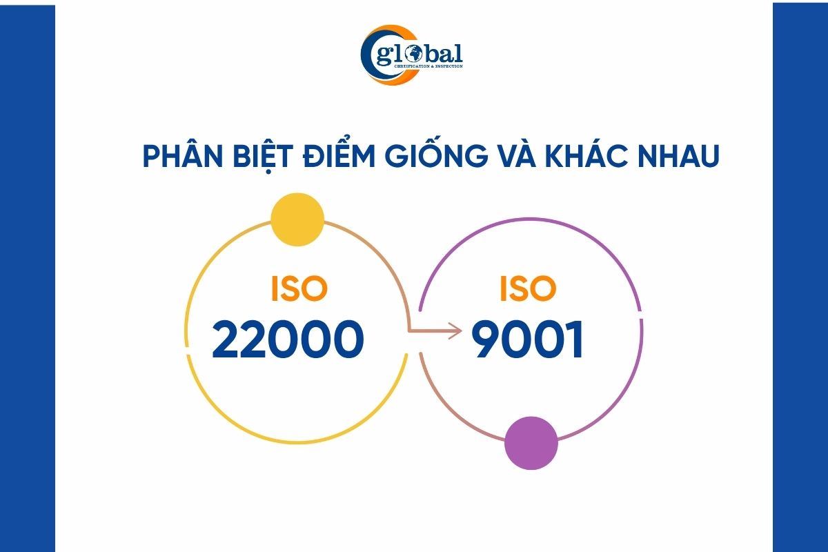 Điểm giống và khác nhau giữa ISO 9001 và ISO 22000